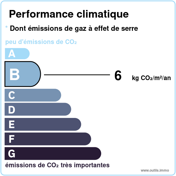 Émissions de gaz à effet de serre